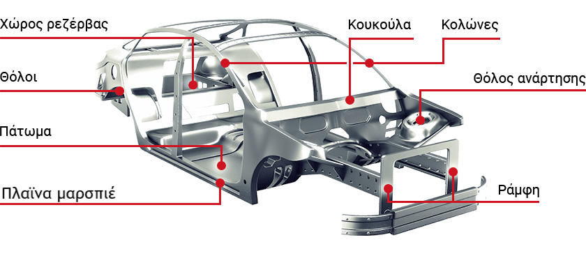 frame structure